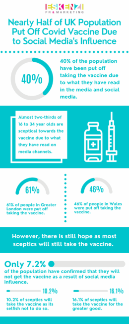 Infographic: Nearly Half of UK Population Put Off Covid Vaccine Due to Media Influence